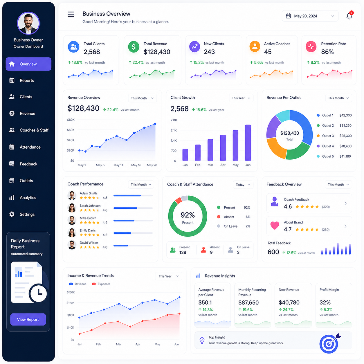 Fitbiz OS dashboard preview